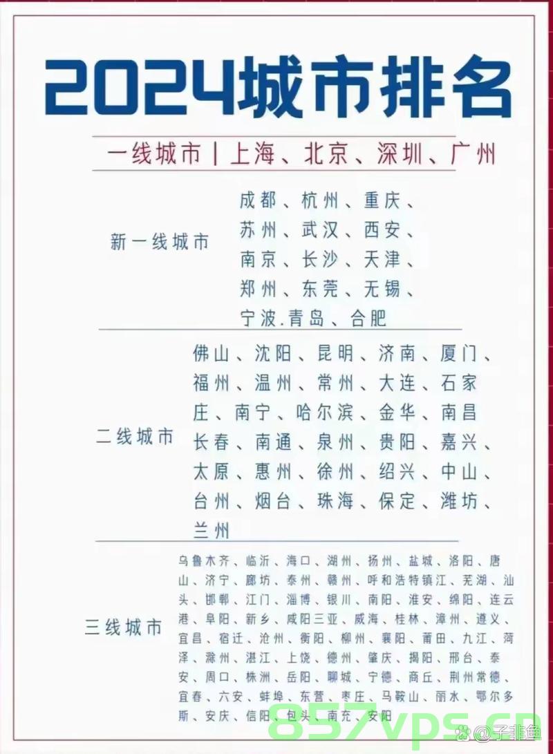 新一线城市名单发布，2025年展望智能免费问答EasyAI m.857vps.cn，新一线城市名单发布与未来智能免费问答展望，EasyAI在m.857vps.cn的发展前景