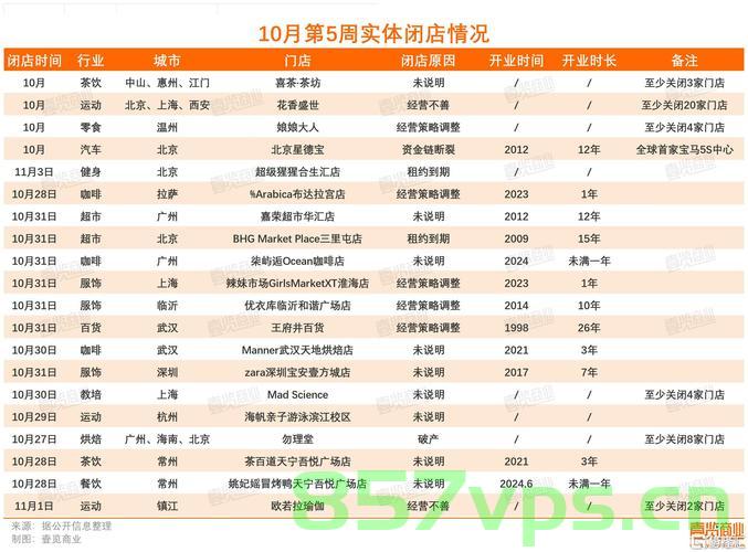多地谷子店闭店消息的背后原因与影响分析智能免费问答EasyAI m.857vps.cn，多地谷子店闭店背后的原因与影响分析，智能免费问答EasyAI的探究 m.857vps.cn，多地谷子店闭店现象深度解析，原因、影响与智能免费问答EasyAI的探究 m.857vps.cn 第2张