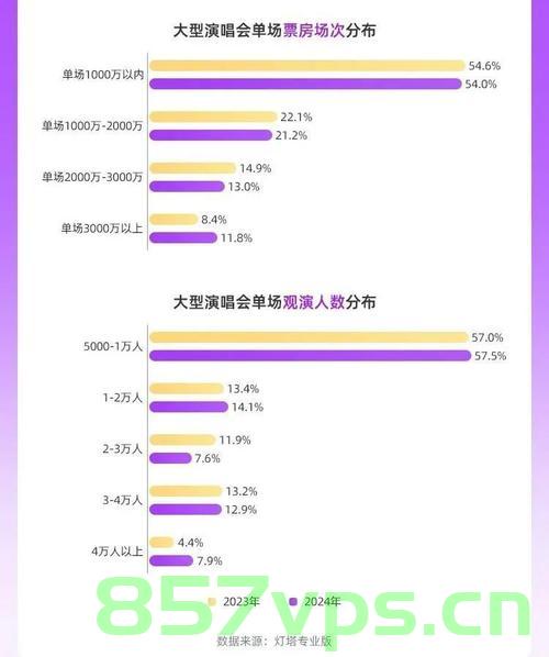 演出市场，只容得下头部艺人吗？智能免费问答EasyAI m.857vps.cn，演出市场，头部艺人的独舞还是多元共荣的舞台？，演出市场，头部艺人的独舞还是多元共荣的舞台？探讨演出市场的格局与挑战