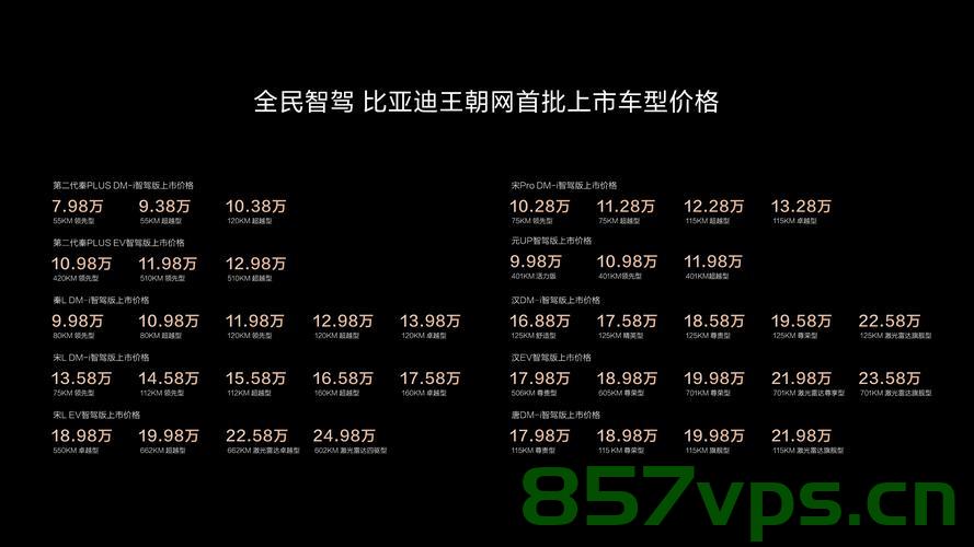比亚迪回应被指是汽车圈恒大智能免费问答EasyAI m.857vps.cn，比亚迪回应汽车圈恒大智能争议及免费问答平台使用报告 第2张