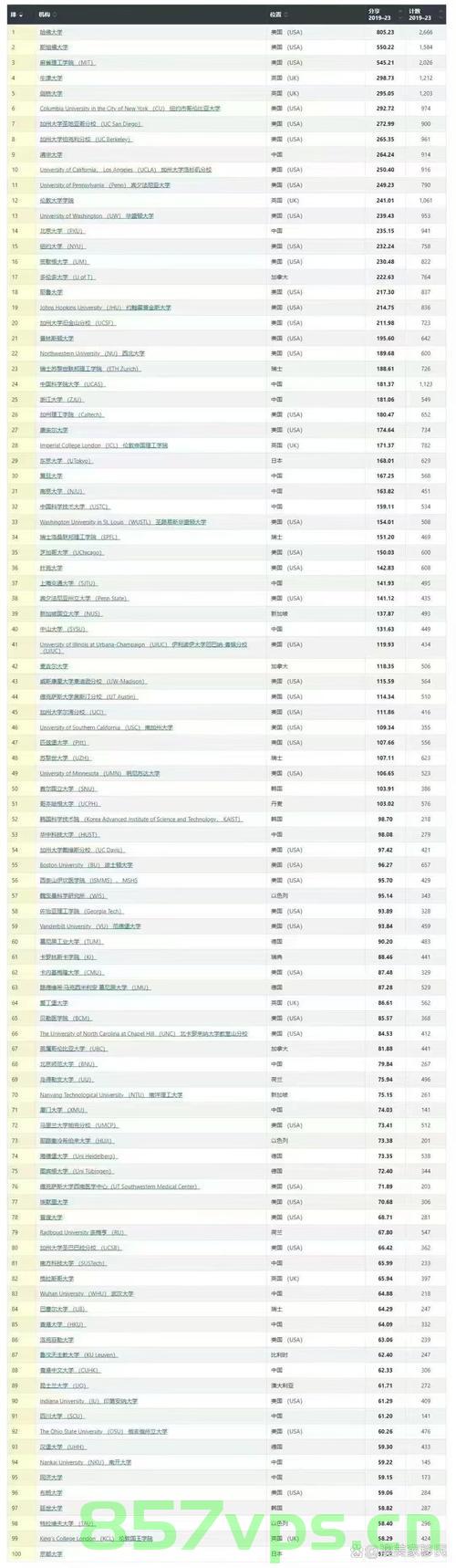 全球争相追捧，中国留学生，特朗普不选，世界却珍视智能免费问答EasyAI m.857vps.cn，全球瞩目下的智能免费问答EasyAI，中国留学生的独特魅力与特朗普之外的世界珍视之选 第1张