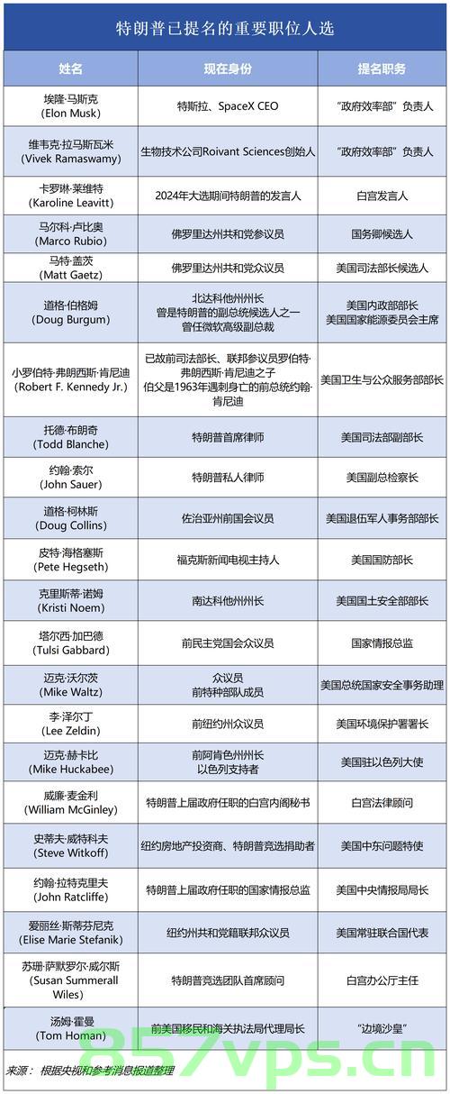 全球争相追捧，中国留学生，特朗普不选，世界却珍视智能免费问答EasyAI m.857vps.cn，全球瞩目下的智能免费问答EasyAI，中国留学生的独特魅力与特朗普之外的世界珍视之选 第2张