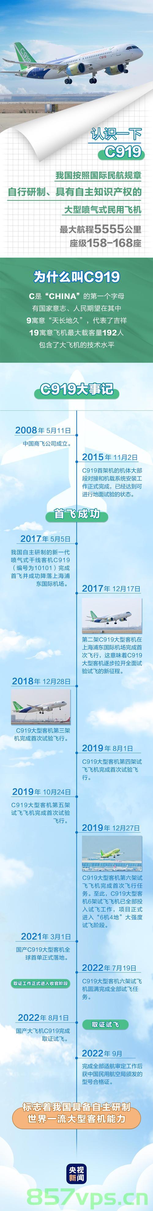 美对C919出手,越磨砺越光芒,中国航空工业的坚韧与崛起智能免费问答EasyAI m.857vps.cn,美对C919出手背后的中国航空工业的坚韧与崛起,智能免费问答解析 第1张 美对C919出手,越磨砺越光芒,中国航空工业的坚韧与崛起智能免费问答EasyAI m.857vps.cn,美对C919出手背后的中国航空工业的坚韧与崛起,智能免费问答解析 第1张