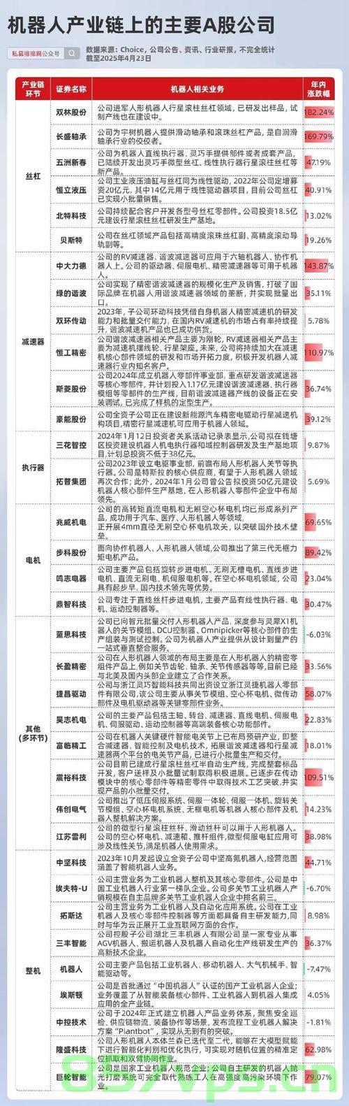 公募加仓最猛的机器人也扛不住了吗？市场波动下的机器人产业挑战智能免费问答EasyAI m.857vps.cn，市场波动下的机器人产业挑战，公募加仓能否稳住局面？智能问答揭示机器人产业现状，市场波动下的机器人产业挑战，公募加仓能否稳住局面，智能问答揭示产业现状