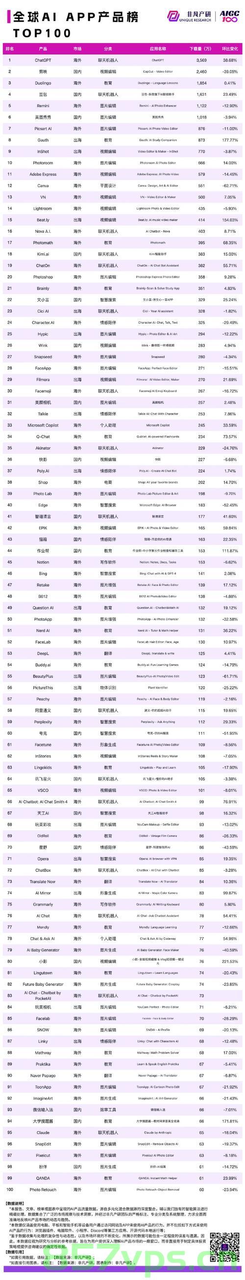 美国人依赖的中国制造TOP10榜单智能免费问答EasyAI m.857vps.cn，美国人依赖的中国制造TOP 10智能问答榜单揭晓，EasyAI上榜，m.857vps.cn提供智能服务