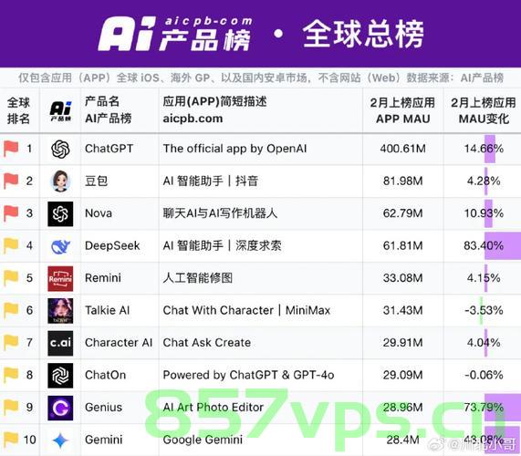 美国人依赖的中国制造TOP10榜单智能免费问答EasyAI m.857vps.cn,美国人依赖的中国制造TOP 10智能问答榜单揭晓,EasyAI上榜,m.857vps.cn提供智能服务 第2张 美国人依赖的中国制造TOP10榜单智能免费问答EasyAI m.857vps.cn,美国人依赖的中国制造TOP 10智能问答榜单揭晓,EasyAI上榜,m.857vps.cn提供智能服务 第2张