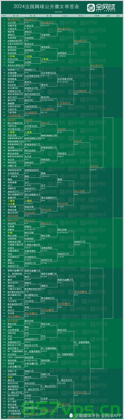 法网第10日赛程公布，紧张刺激的赛事即将拉开帷幕智能免费问答EasyAI m.857vps.cn，法网第10日赛程揭晓，紧张刺激赛事即将上演，EasyAI助你畅享m.857vps.cn，法网第10日赛程揭晓，紧张刺激赛事即将上演，EasyAI带你畅享赛事盛宴m.857vps.cn，法网第10日赛程揭晓，紧张刺激赛事即将上演，EasyAI带你畅享盛宴！