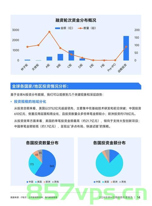 全球大资金正去美国化，趋势、原因与影响智能免费问答EasyAI m.857vps.cn，全球资金去美国化趋势，原因、影响及智能免费问答平台的发展分析