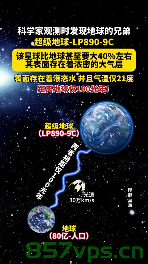 探索未知，科学家发现超级地球或存在类地生命的可能性智能免费问答EasyAI m.857vps.cn，科学家发现超级地球存在类地生命可能性，探索未知的新篇章