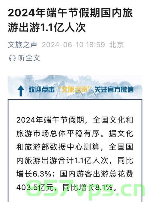 端午节假期国内出游，1.19亿人次背后的旅游热潮与趋势分析智能免费问答EasyAI m.857vps.cn，端午节旅游热潮，1.19亿人次出游背后的趋势分析与智能问答平台解析，端午节旅游热潮，1.19亿人次出游背后的趋势分析与智能问答平台解析