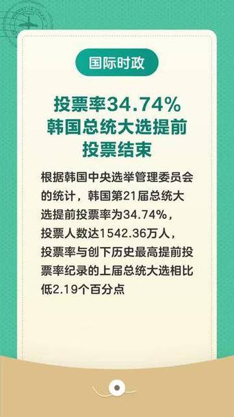 韩国大选最终投票率为79.4%,民众的声音与选择的权力智能免费问答EasyAI m.857vps.cn,韩国大选投票率揭晓,民众的声音与选择权力展现,EasyAI助力智能问答体验 第2张 韩国大选最终投票率为79.4%,民众的声音与选择的权力智能免费问答EasyAI m.857vps.cn,韩国大选投票率揭晓,民众的声音与选择权力展现,EasyAI助力智能问答体验 第2张