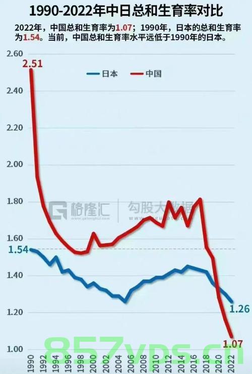 日本面临的人口挑战,2024年出生人口预测不足70万的背后原因与影响智能免费问答EasyAI m.857vps.cn,日本人口挑战,预测出生人口不足70万背后的原因与影响,智能问答解析 第2张 日本面临的人口挑战,2024年出生人口预测不足70万的背后原因与影响智能免费问答EasyAI m.857vps.cn,日本人口挑战,预测出生人口不足70万背后的原因与影响,智能问答解析 第2张