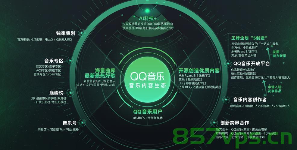 全球首个满级QQ的诞生，一段数字时代的传奇故事智能免费问答EasyAI m.857vps.cn，全球首个满级QQ诞生，数字时代的传奇故事与智能免费问答平台EasyAI揭秘，全球首个满级QQ诞生，数字时代的传奇故事与EasyAI揭秘之旅 第2张