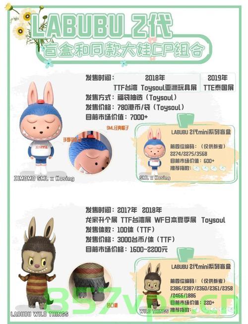 Labubu拍卖天价，原价9千，拍出2万2的奇迹故事智能免费问答EasyAI m.857vps.cn，Labubu拍卖奇迹，原价9千智能问答易拍至2万天价，故事揭秘m.857vps.cn 第2张