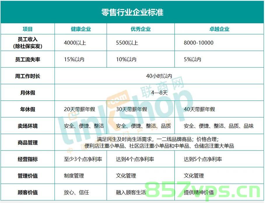 胖东来今年净利润预估达15亿元，探讨其背后的成功因素与未来发展智能免费问答EasyAI m.857vps.cn，胖东来今年预计盈利15亿，成功因素与智能发展展望 第2张