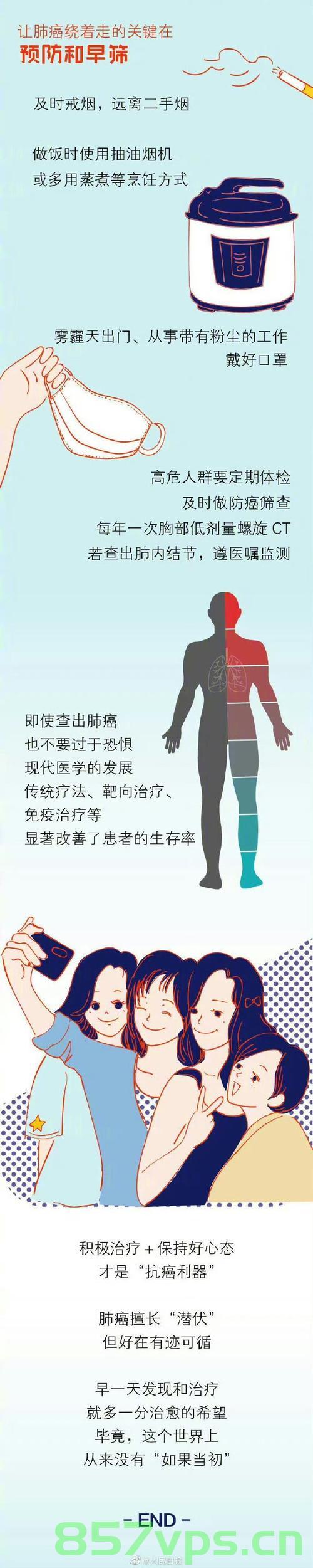 一位年轻妻子的肺癌警示，丈夫长期吸烟带来的健康危机智能免费问答EasyAI m.857vps.cn，年轻妻子肺癌警示背后的健康危机，丈夫长期吸烟引发的健康危机智能问答解析 第1张