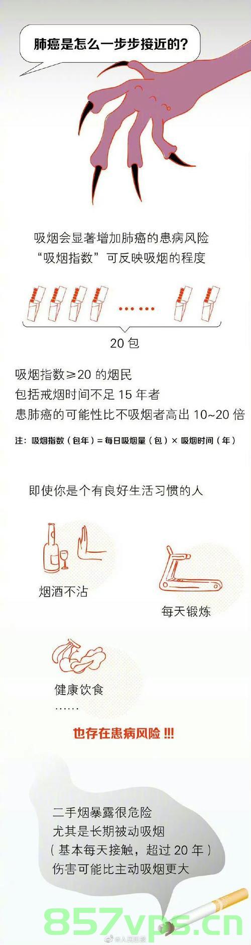 一位年轻妻子的肺癌警示，丈夫长期吸烟带来的健康危机智能免费问答EasyAI m.857vps.cn，年轻妻子肺癌警示背后的健康危机，丈夫长期吸烟引发的健康危机智能问答解析 第2张