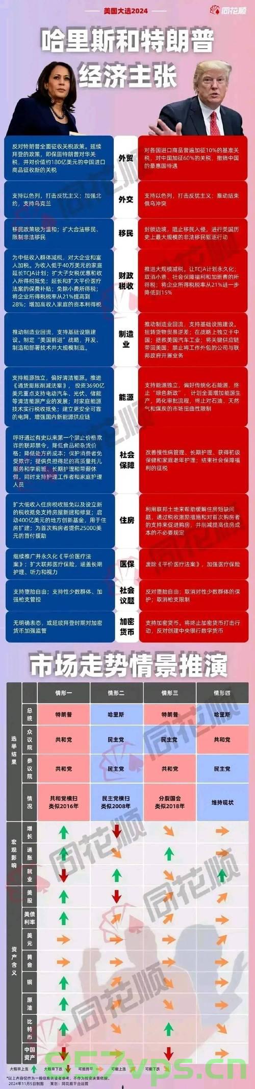 特朗普的承诺,两周内做大事的盘点智能免费问答EasyAI m.857vps.cn,特朗普承诺两周内做大事,智能免费问答EasyAI一览 m.857vps.cn,特朗普承诺两周内做大事,智能免费问答EasyAI一览,行动盘点尽在m.857vps.cn 第1张 特朗普的承诺,两周内做大事的盘点智能免费问答EasyAI m.857vps.cn,特朗普承诺两周内做大事,智能免费问答EasyAI一览 m.857vps.cn,特朗普承诺两周内做大事,智能免费问答EasyAI一览,行动盘点尽在m.857vps.cn 第1张