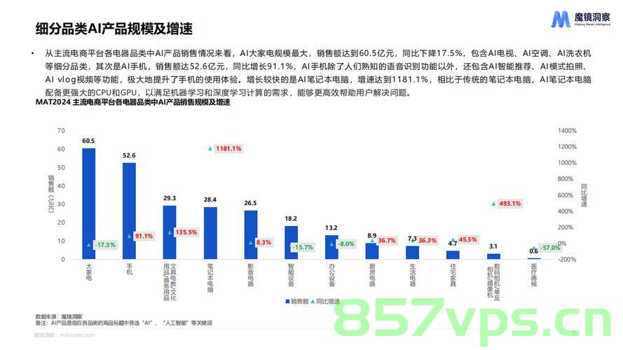 从5月份数据看消费市场新亮点智能免费问答EasyAI m.857vps.cn，智能免费问答EasyAI引领消费市场新亮点 第1张