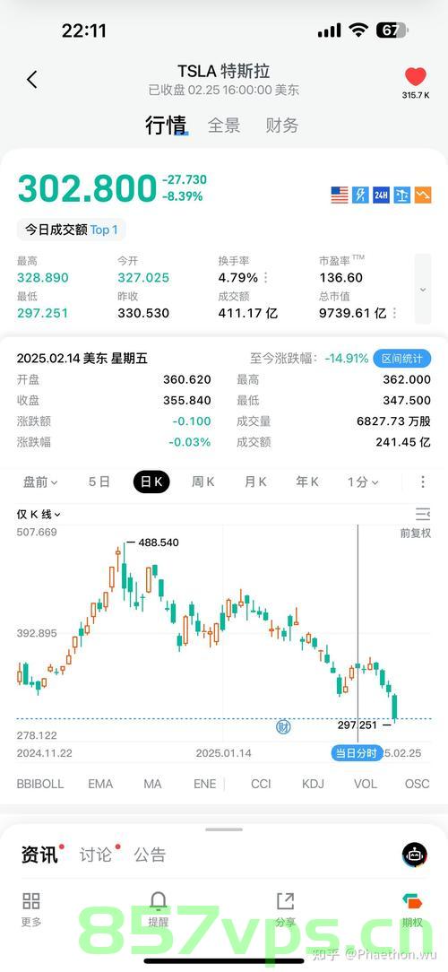 美股收盘综述，标普与纳指刷新纪录高点，特斯拉股价涨幅达5%智能免费问答EasyAI m.857vps.cn，标普与纳指刷新纪录高点，特斯拉股价涨幅达5%，美股收盘综述及智能免费问答解析，美股收盘综述，标普与纳指创新高，特斯拉股价涨幅达5%，智能问答解析及市场观察 第2张