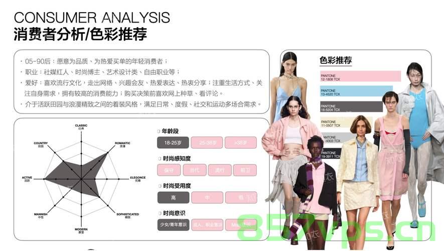 女装市场变迁下的价格与穿着体验探讨，为什么女装变得又贵又难穿？智能免费问答EasyAI m.857vps.cn 第2张