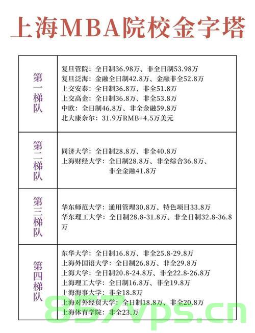 上海某大学学费一年高达15万，校方强调非营利运营智能免费问答EasyAI m.857vps.cn，上海天价学费背后的智能免费问答EasyAI解析 第1张