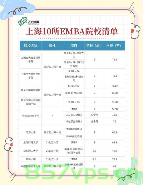 上海某大学学费一年高达15万，校方强调非营利运营智能免费问答EasyAI m.857vps.cn，上海天价学费背后的智能免费问答EasyAI解析 第2张