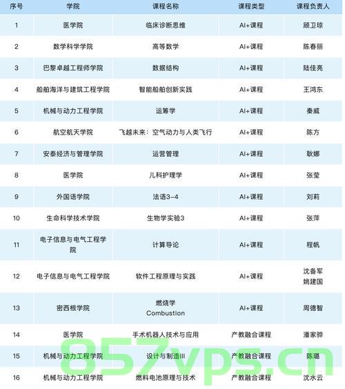 上海交大冲突事件引发校门开放之争智能免费问答EasyAI m.857vps.cn，上海交大冲突事件引发校门开放讨论，智能免费问答平台参与其中，上海交大冲突事件引发校门开放讨论，智能免费问答平台介入