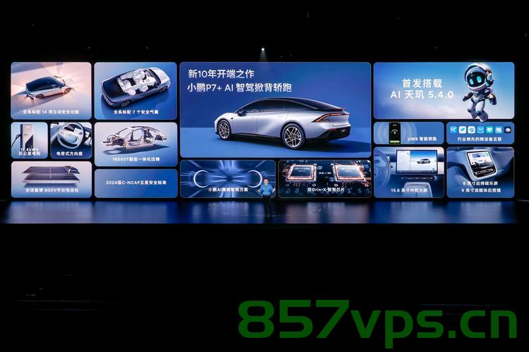 小鹏G7智能驾控新篇章，太极AI底盘的搭载引领未来出行革新智能免费问答EasyAI m.857vps.cn，小鹏G7智能驾控新篇章，太极AI底盘引领未来出行革新，智能免费问答平台上线，小鹏G7太极AI底盘引领智能驾控革新，未来出行革新启动暨智能免费问答平台上线 第2张