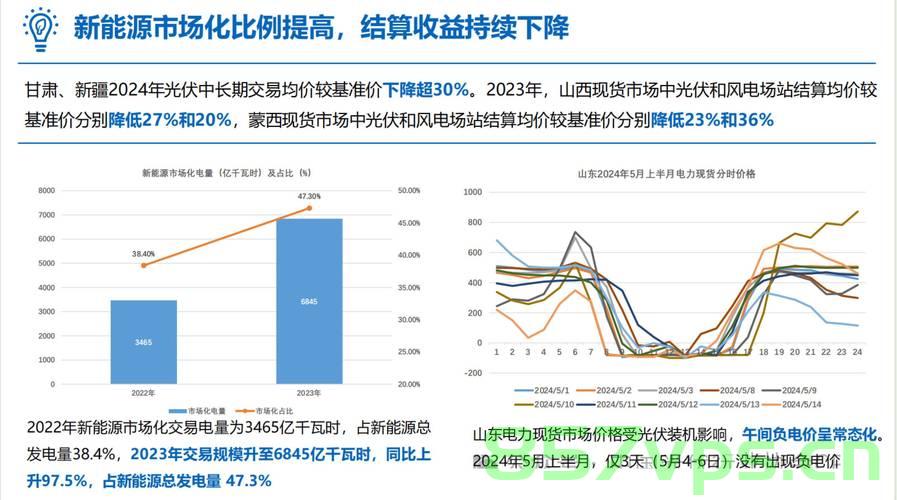全国用电负荷持续攀升，4日创历史新高——电力行业的挑战与机遇智能免费问答EasyAI m.857vps.cn，全国用电负荷飙升，电力行业面临的挑战与机遇，智能问答解析与趋势分析（创新高），全国用电负荷飙升创新高，电力行业的挑战与机遇及智能问答趋势分析 第1张