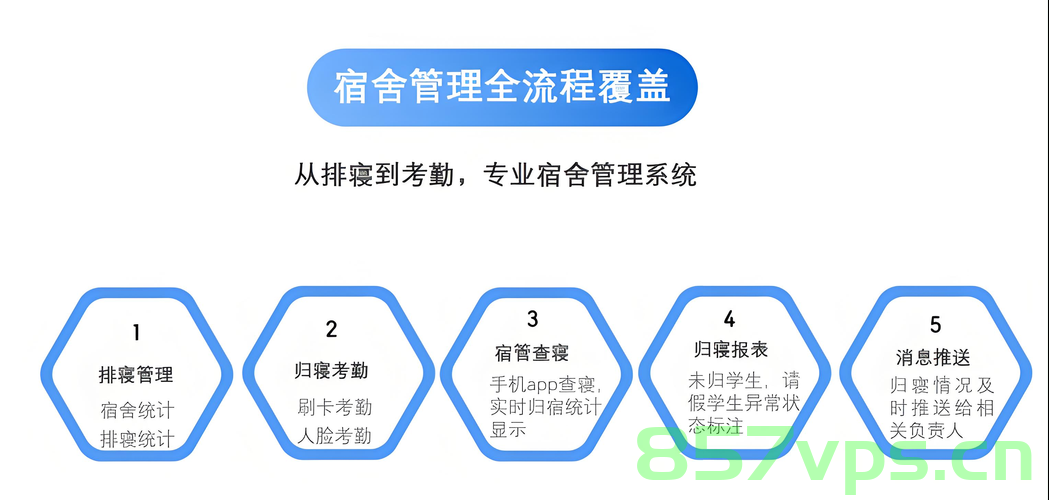 大学宿舍未配备空调，招生影响与策略调整智能免费问答EasyAI m.857vps.cn，大学宿舍空调缺失对招生的影响及策略调整，智能问答平台EasyAI解析 第2张
