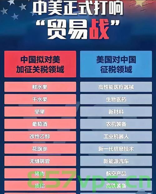 特朗普政策转向，对日韩等14国商品加税，最高达40%智能免费问答EasyAI m.857vps.cn，特朗普政策转向引发巨变，对全球多国商品加税最高达40%，智能免费问答平台如何应对？，特朗普政策转向引发全球贸易震荡，对多国商品加税最高达40%，智能免费问答平台如何应对挑战？ 第1张