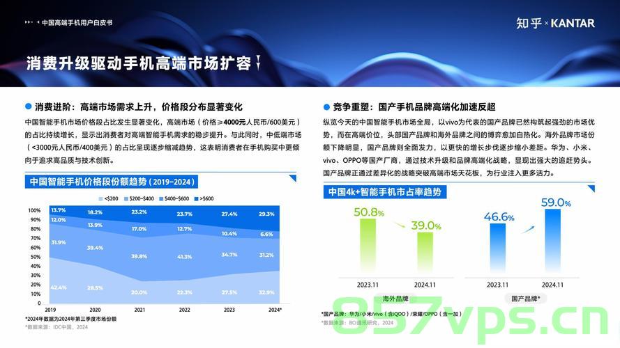 今年二季度中国市场手机激活量出炉,揭示市场格局与趋势分析智能免费问答EasyAI m.857vps.cn,今年二季度中国市场手机激活量报告发布,市场格局与趋势分析,智能免费问答平台EasyAI亮相 第2张 今年二季度中国市场手机激活量出炉,揭示市场格局与趋势分析智能免费问答EasyAI m.857vps.cn,今年二季度中国市场手机激活量报告发布,市场格局与趋势分析,智能免费问答平台EasyAI亮相 第2张