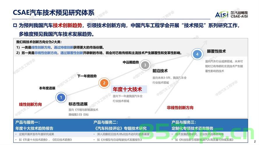 中国汽车产业面临挑战,三十载辉煌背后的利润困境与丰田的启示智能免费问答EasyAI m.857vps.cn,中国汽车产业利润困境与丰田启示,三十年辉煌与挑战的智能解析 第1张 中国汽车产业面临挑战,三十载辉煌背后的利润困境与丰田的启示智能免费问答EasyAI m.857vps.cn,中国汽车产业利润困境与丰田启示,三十年辉煌与挑战的智能解析 第1张