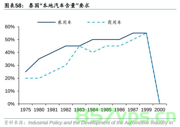 中国汽车产业面临挑战,三十载辉煌背后的利润困境与丰田的启示智能免费问答EasyAI m.857vps.cn,中国汽车产业利润困境与丰田启示,三十年辉煌与挑战的智能解析 第2张 中国汽车产业面临挑战,三十载辉煌背后的利润困境与丰田的启示智能免费问答EasyAI m.857vps.cn,中国汽车产业利润困境与丰田启示,三十年辉煌与挑战的智能解析 第2张