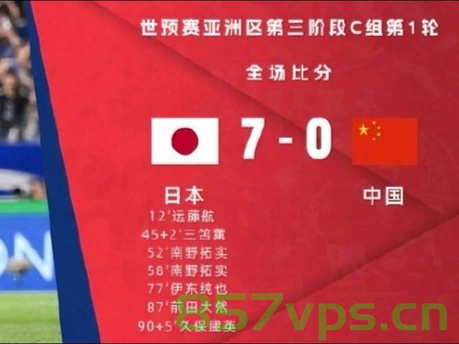 国足0-2不敌日本，挑战与反思智能免费问答EasyAI m.857vps.cn，国足失利引反思，挑战与启示——0-2不敌日本，智能免费问答新思考，国足失利引反思，挑战与启示——0比2不敌日本，智能问答新思考下的国足挑战与自我审视