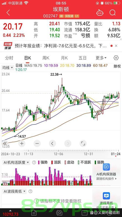 A股市场的繁荣景象，今日共129只个股涨停智能免费问答EasyAI m.857vps.cn，A股市场繁荣景象，129只个股涨停与智能免费问答的崛起，A股市场繁荣，129只个股涨停与智能免费问答的崛起