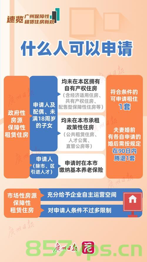 住房租赁条例公布，新规定下保障租赁市场健康发展，9月15日起施行智能免费问答EasyAI m.857vps.cn，住房租赁条例公布，保障租赁市场健康发展，智能问答系统EasyAI同步上线