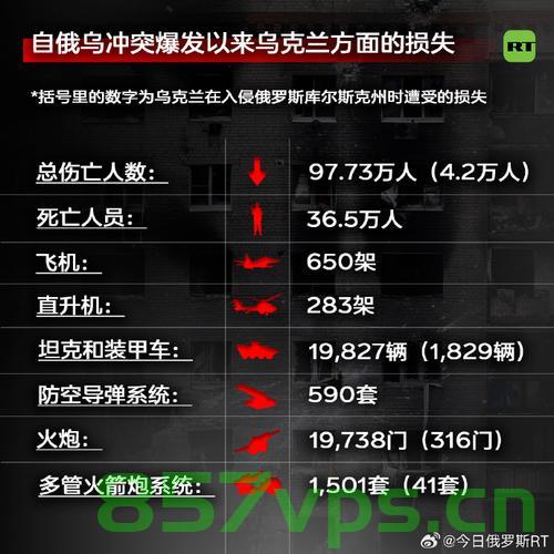 俄乌大规模空袭引发严重伤亡，深度分析与反思智能免费问答EasyAI m.857vps.cn，俄乌大规模空袭引发严重伤亡，深度分析与反思智能问答的背后反思