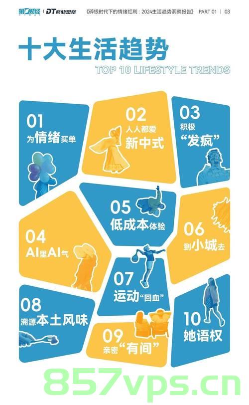 情绪消费蓝海爆发，商家加速掘金的机遇与挑战智能免费问答EasyAI m.857vps.cn，情绪消费蓝海崛起，机遇与挑战下的智能免费问答与商家掘金之路 m.857vps.cn