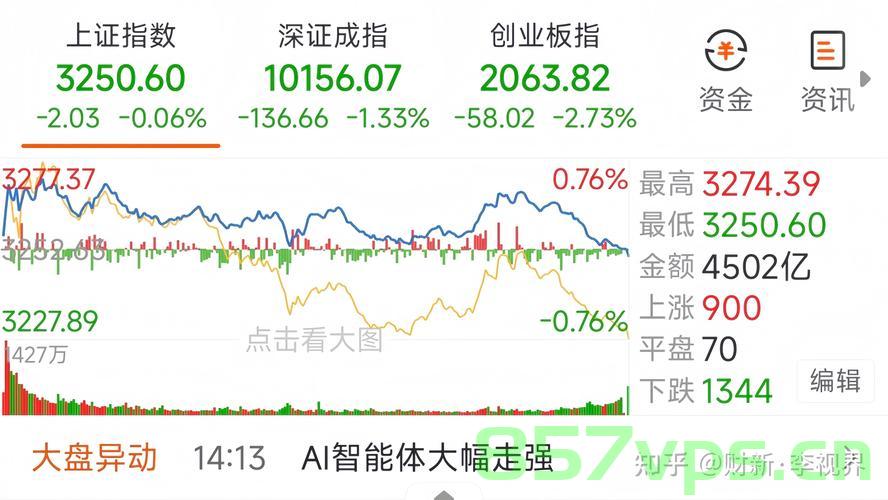A股迎来两家百亿市值新股，市场繁荣的新动力智能免费问答EasyAI m.857vps.cn，A股新动力涌现，百亿市值新股加持，智能免费问答EasyAI助力市场繁荣