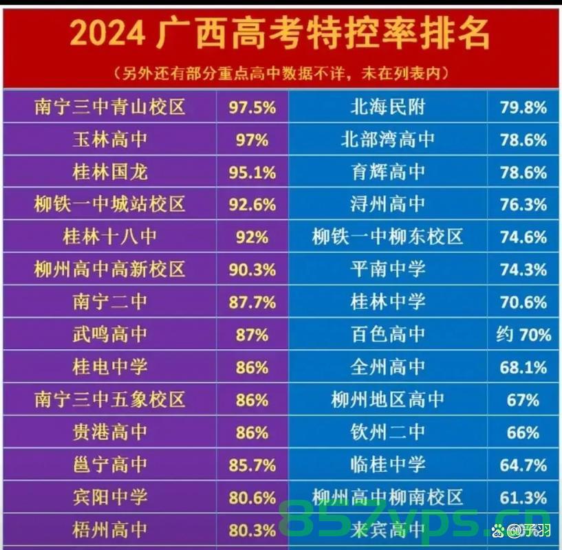 广西男女升学率差距为何越拉越大智能免费问答EasyAI m.857vps.cn，广西男女升学率差距扩大背后的原因，智能免费问答解析