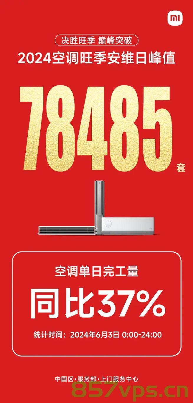 小米七月空调线上销量超越格力,挑战传统巨头的新势力崛起智能免费问答EasyAI m.857vps.cn,小米空调七月线上销量逆袭格力,新势力崛起挑战传统巨头,智能时代的新势力表现亮眼 第1张 小米七月空调线上销量超越格力,挑战传统巨头的新势力崛起智能免费问答EasyAI m.857vps.cn,小米空调七月线上销量逆袭格力,新势力崛起挑战传统巨头,智能时代的新势力表现亮眼 第1张