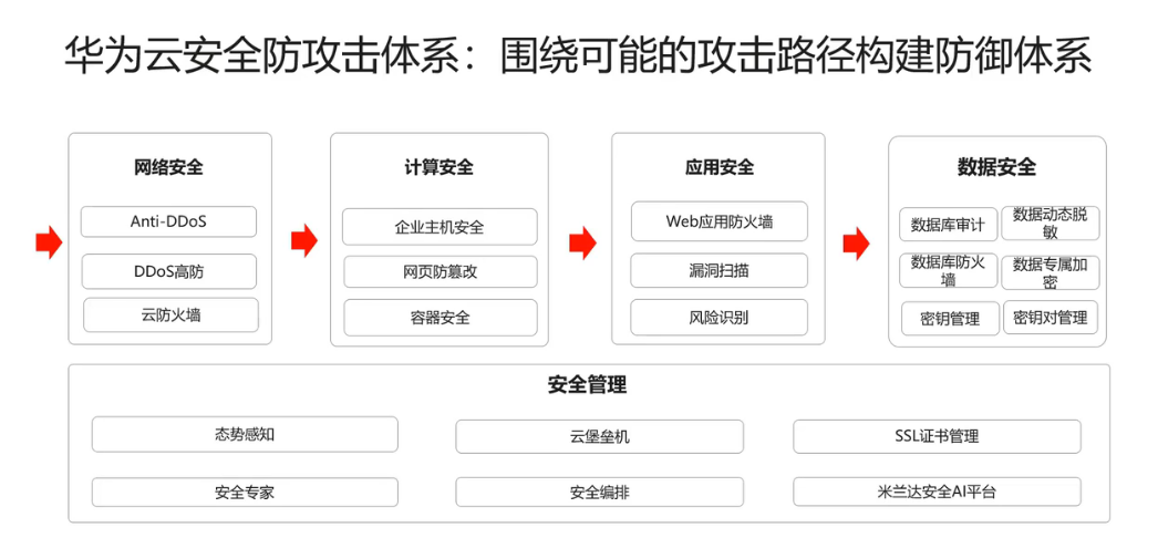 华为云学生服务器免费(阿里云学生认证免费服务器)，华为云与阿里云学生认证免费服务器计划启动，华为云与阿里云启动学生认证免费服务器计划