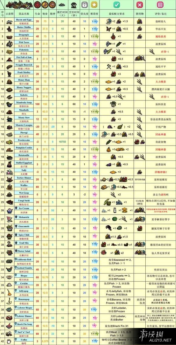 游侠云盒饥荒服务器(饥荒云服务器如何保存关服)，游侠云盒饥荒服务器操作指南，保存与关服步骤解析