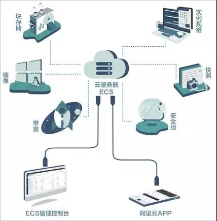 云服务器对比物理服务器(云服务器对比物理服务器的优点)，云服务器与物理服务器的对比，云服务器的优势解析
