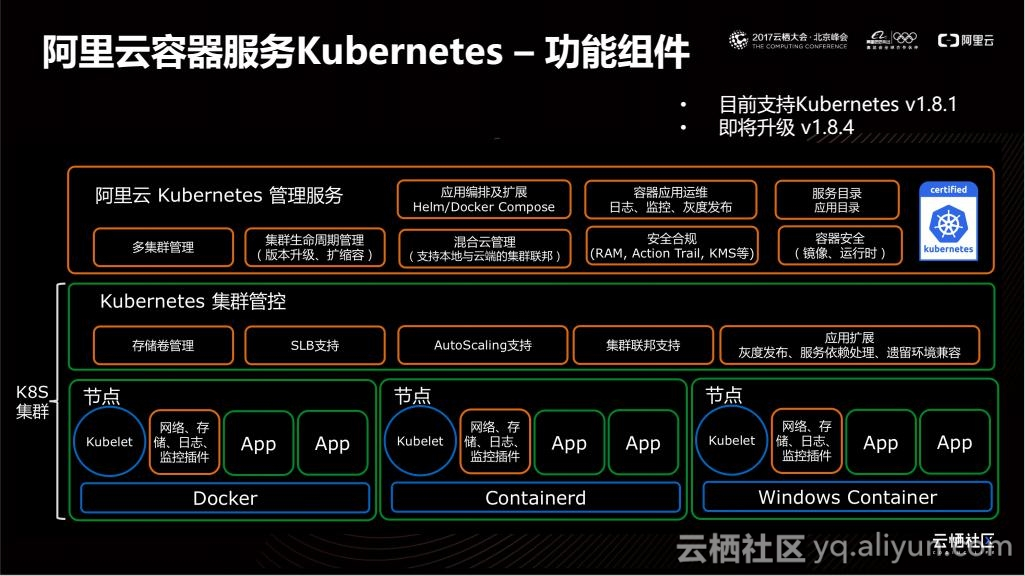 阿里云服务器怎么部署docker(阿里云服务器怎么部署网站)，阿里云服务器Docker部署指南及网站部署流程，阿里云服务器Docker部署指南，从Docker安装到网站部署的完整流程