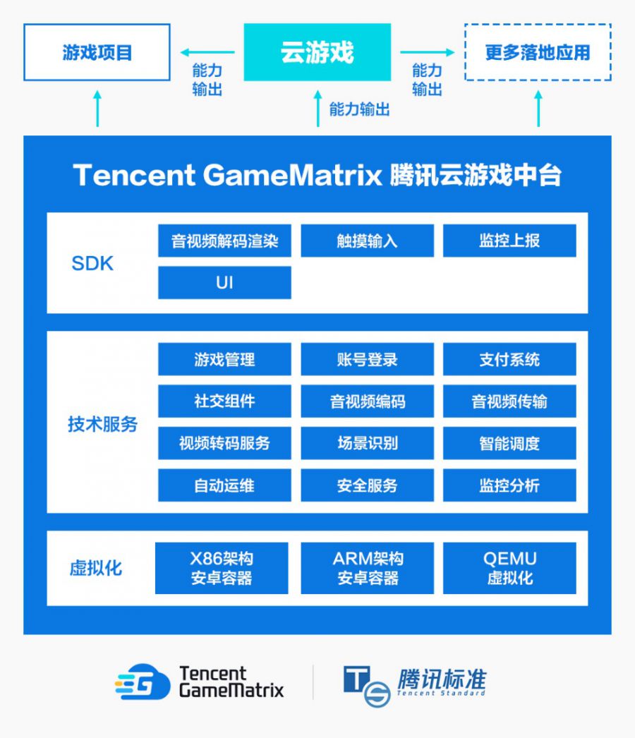 云游戏自建服务器有哪些软件可以用(自己做个人云游戏服务器)，个人云游戏服务器搭建指南，可用软件一览