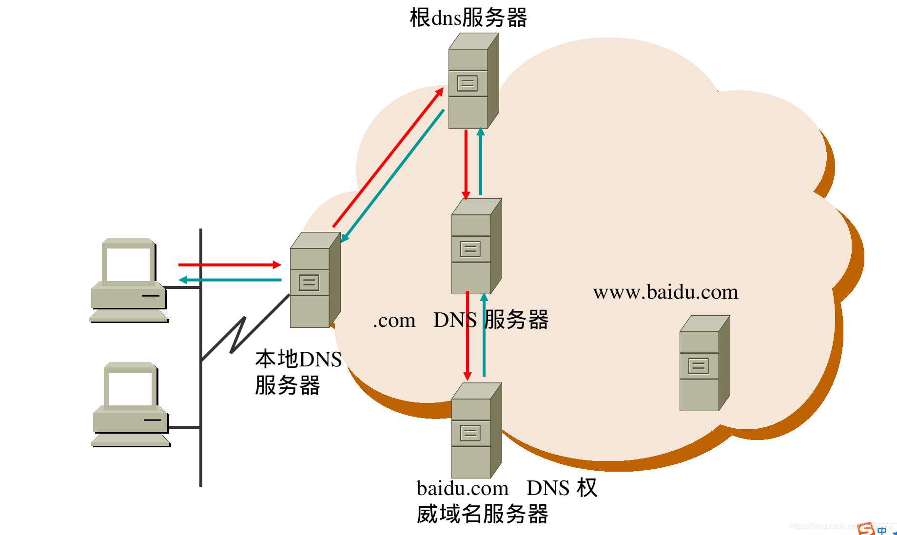 把服务器地址映射到域名(怎么把服务器的地址映射到本地)，服务器地址映射至域名，本地映射步骤详解