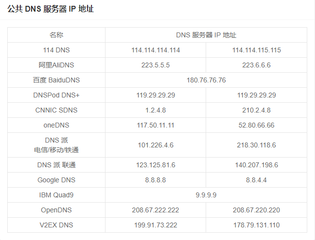 包含中国电信福建省dns服务器云空间的词条，中国电信福建省DNS服务器云空间概述，中国电信福建省DNS服务器云空间概览，解析福建云空间与中国电信DNS服务器的融合优势，中国电信福建省DNS服务器云空间融合优势概览